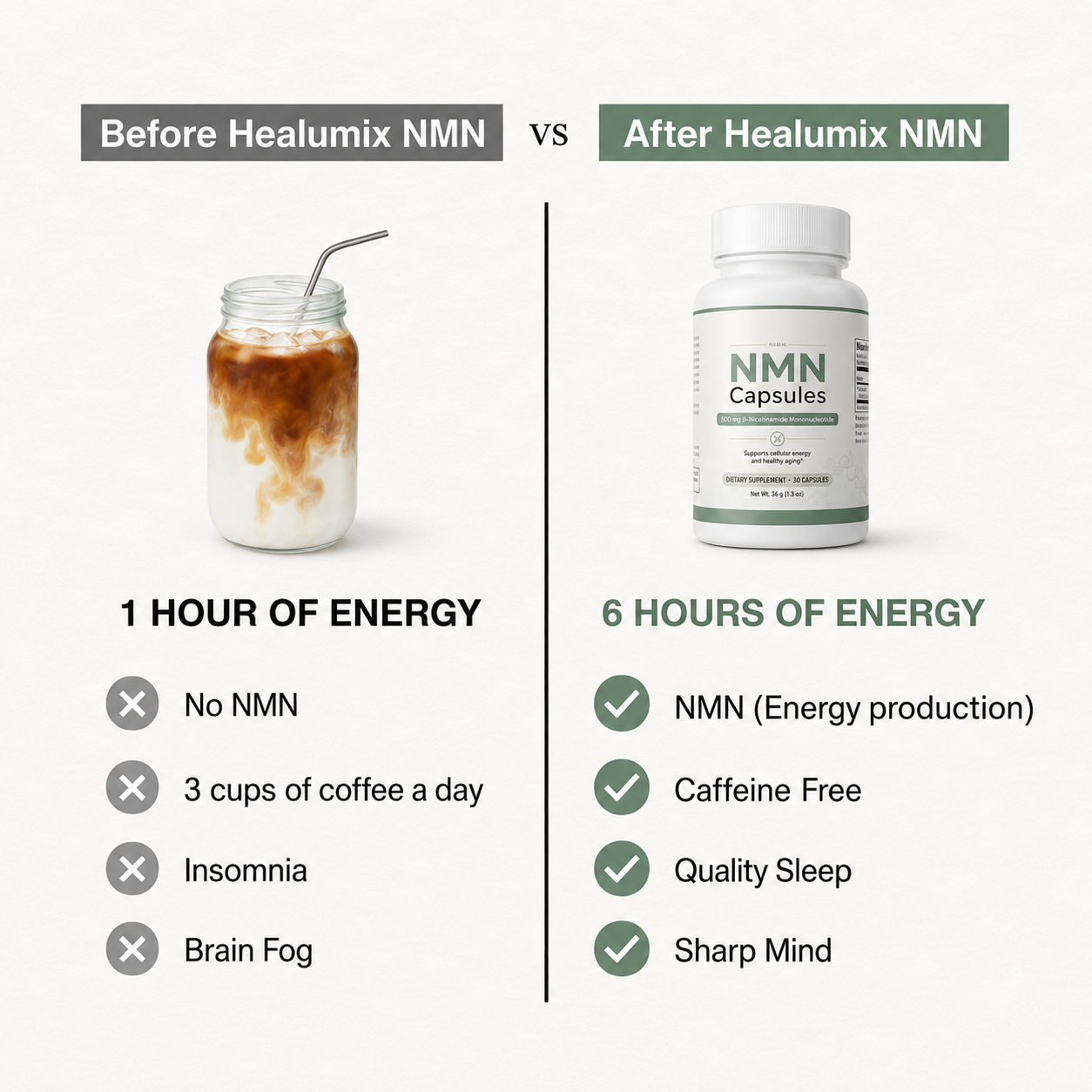 Healumix™ Pure NMN | 500mg Capsules