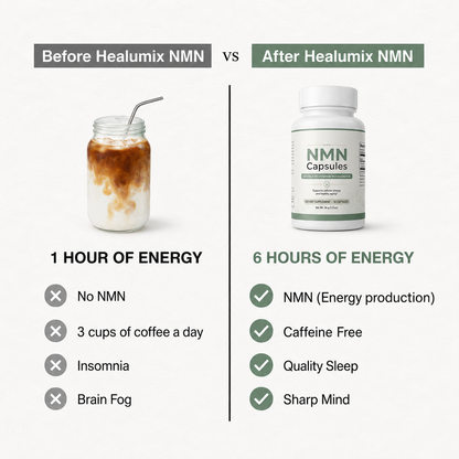 Healumix™ Pure NMN | 500mg Capsules