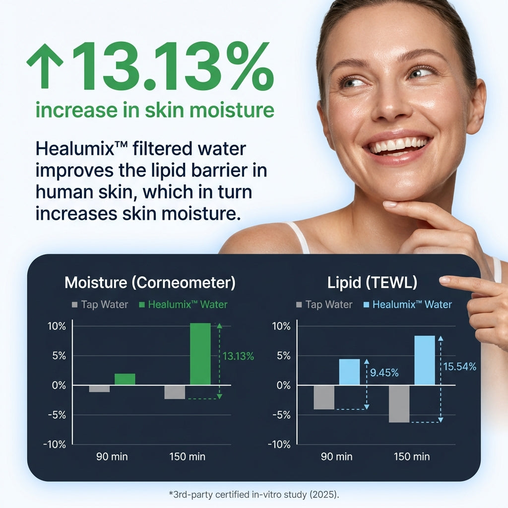 Healumix™ Skincare Faucet Filter