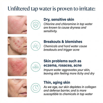 Healumix™ Skincare Faucet Filter